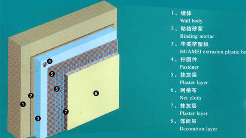 别墅外墙保温隔热，材料选对是关键**